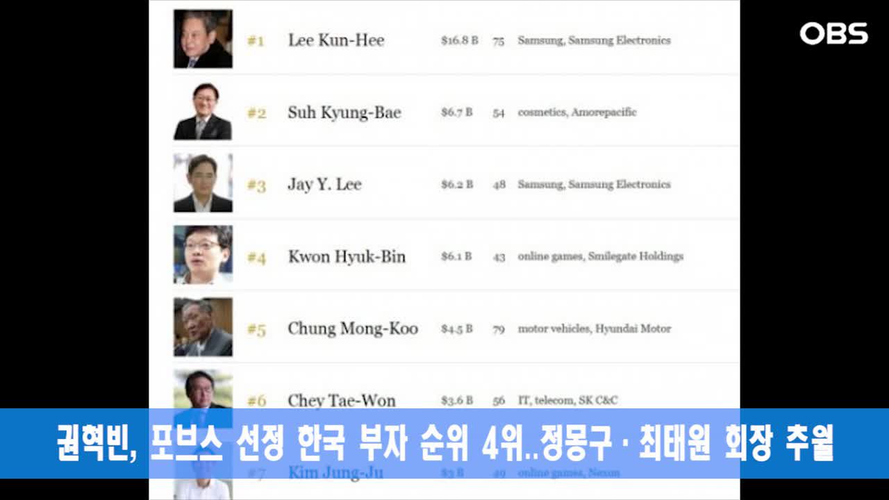 권혁빈, 포브스 선정 한국 부자 순위 4위..정몽구·최태원 회장 추월 | 네이트 TV